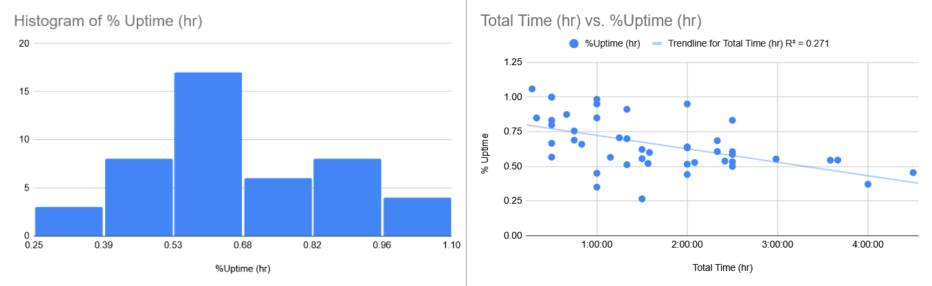 Brain Uptime preview image